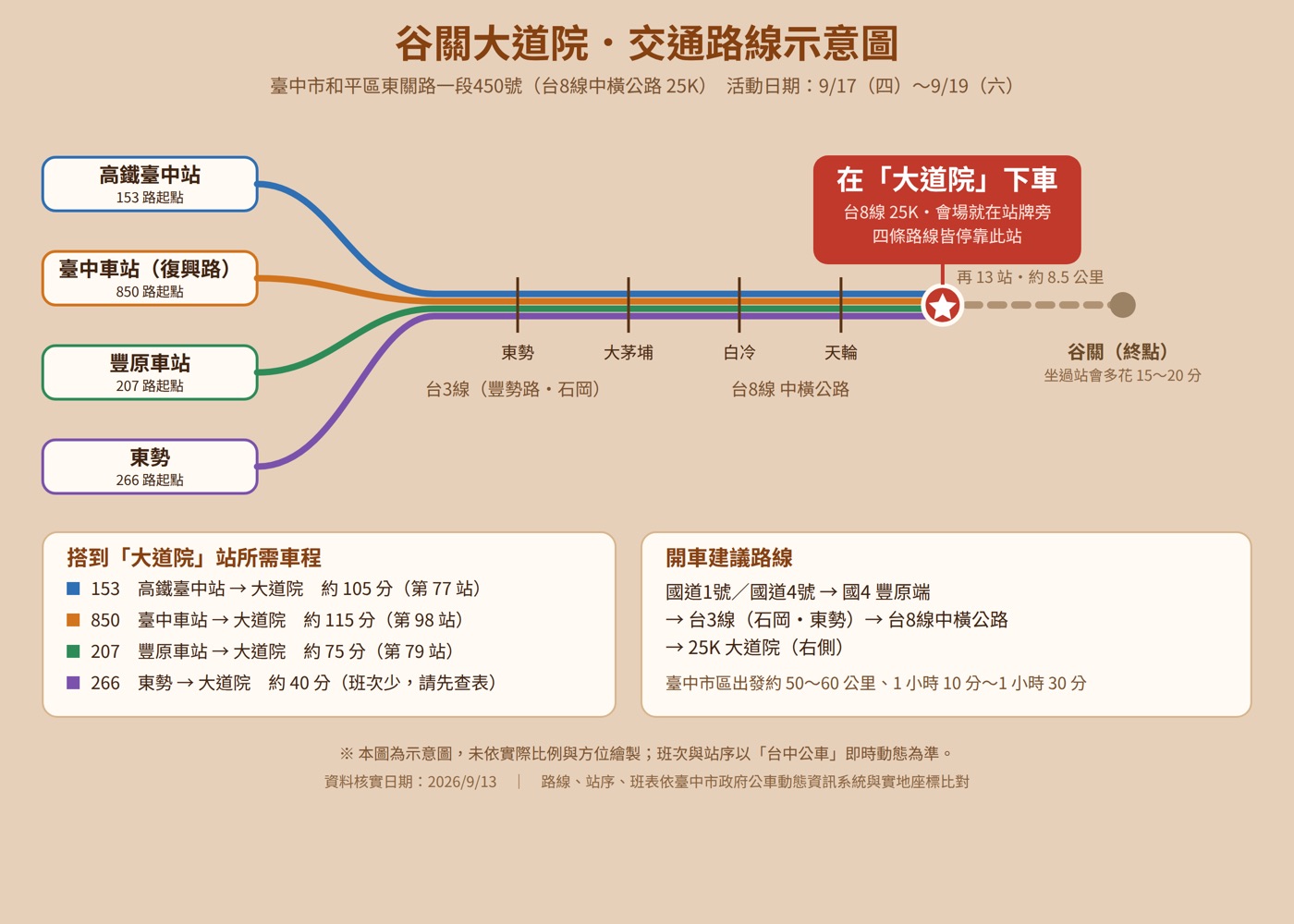 谷關大道院交通路線示意圖：153、850、207、266 路公車皆停靠「大道院」站；開車建議路線國道 1 號／國道 4 號→國 4 豐原端→台 3 線→台 8 線中橫公路→25K 大道院